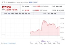 ´테슬라-루시드모터스 관련주´ 명신산업-센트랄모텍-삼성출판사 급등 [종합]