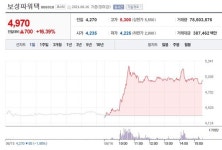 [특징주 돋보기+] ´윤석열-원전 관련주´ 서울식품-대원전선-보성파워텍-한전산업 강세