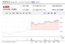 [특징주 돋보기+] 희비 엇갈린 ´최재형-윤석열 관련주´...영화금속-진원생명과학-휘닉스소재-한일단조 강세