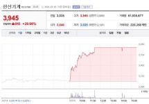 [특징주 돋보기+] ´최재형 관련주´ 한신기계-우리기술-에이치엘비-조일알미늄 강세