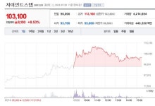[특징주 돋보기+] 메타버스 관련주 신고가 릴레이...알체라-자이언트스텝-삼영화학-진원생명과학