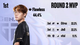 2021 LCK 챌린저스 리그 서머 플레이오프 2라운드