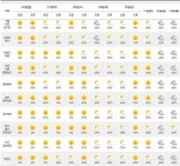 [다음주 날씨] 월요일 경칩부터 포근하고 건조한 대기