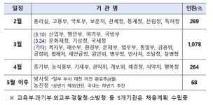 [대통령실ON] 윤석열 대통령 MZ세대 사로잡을까?