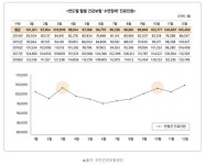 남궁 은 현장 당신이 모르는 산소 이야기