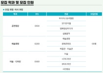 중앙대 예술대학원, 2023학년도 상반기 신입생 모집
