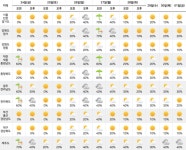 [이번주 주말날씨] 금요일 오전 충남권, 전라권, 제주도에 눈 또는 비…주말은 전국 대체로 맑고 추움