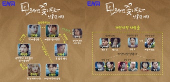장동윤X이주명 '모래에도 꽃이 핀다'...원작, 몇부작, 줄거리, 등장인물, 인물관계도 정리