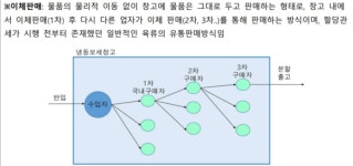 돼지고기 할당관세 파동...중소기업의 생존 위협하는 규제의 그림자