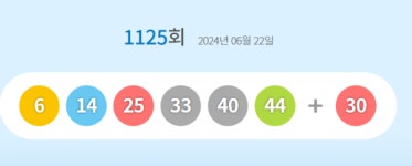 1125회 로또당첨번호조회  6, 14, 25, 33, 40, 44  보너스번호 30