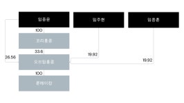 한미약품, 북경한미 내부 거래 의혹으로 내부 조사 착수