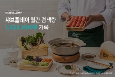호텔식 샤브뷔페 샤브올데이, 월간 검색량 123만회 기록