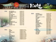 창녕 우포늪 한국관광 100선 3회 연속 선정