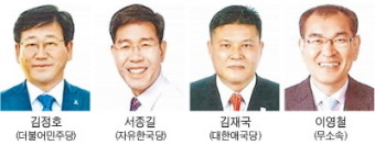 김해 '을' 국회의원 보선 안개 속 판세