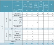 [2020년 수시특집-경남지역 대학을 가다]연암공과대학교