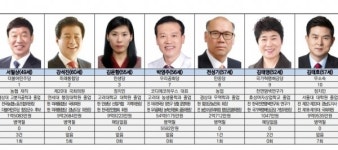 (4·15 총선 격전지를 가다)산청·함양·거창·합천