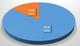 진주-사천간 광역환승할인제 도민 기대 크다