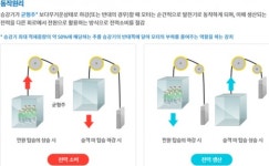 창원시 아파트 승강기 회생제동장치 설치 지원