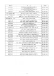 거창군 요소수 판매 전국 주요 거점 100개 주유소 안내
