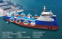 옥포국가산업단지 일원 선박규제자유특구 지정