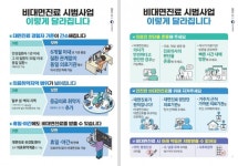 거창군 비대면진료 시범사업 보완방안 시행