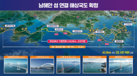(창간 15주년)경남도 미래형 전략산업 남해안 관광 육성
