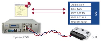스파이런트, 현대자동차 차량 내부 이더넷 적합성 테스트 솔루션 공급자로 선정