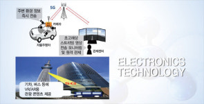 차세대 지능형 네트워크 5G가 바꿀 통신 서비스의 미래