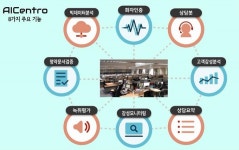 KT DS, 검증된 인프라 갖춘 ‘AI 컨택센터 플랫폼’ 첫 선