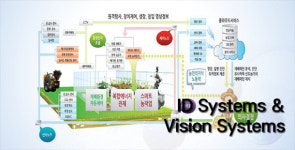 농식품부, 스마트팜 도입 지원 확대한다