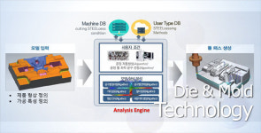 나이스솔루션, NCASS 인공지능 CAM 자동화기술 주목