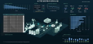 엔키아, 신제품 ‘IoT 플랫폼 AIOTION’ GS 1등급 인증