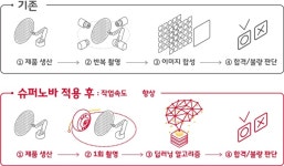 SKT, MWC19에서 AI 기반 미디어 품질개선 솔루션 ‘슈퍼노바’ 공개