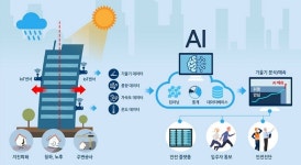 기계연구원, AI 기반 SOC 안전관리 시스템 구축 나서
