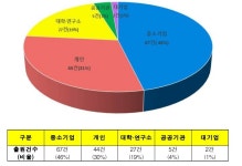 융·복합 CCTV로 범죄와 재난 촘촘히 막는다!
