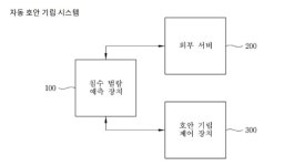 [2020 해양수산 기술사업화대전] 군산대 산학협력단, 침수범람 방지 자동 호안 기립 시스템 개발