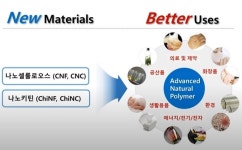 [2020 해양수산 기술사업화대전] 포항공과대학교 산학협력단-한국화학연구원, 전기 절연성 코팅제, 나노유체 및 플라스틱 대체제로의 응용 기술...
