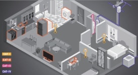 [TECH INSIGHT] CAT 등급이란 무엇일까?