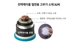 한화솔루션, 여수공장에 케이블용 소재 XLPE 생산량 5만톤 증설