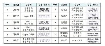 마이크로소프트가 오피스에 탑재하는 무료 폰트 12종은?