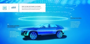 GM, 2023년부터 차량에 클라우드 기반 SW 장착한다