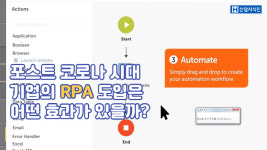 [산업지식인] 포스트 코로나 시대에 기업의 RPA 도입은 어떤 효과가 있을까?