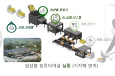 경북도, 임산물 물류터미널 자동화 사업 최종선정...107억 규모