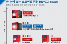 앤비젼, 최적의 맞춤형 솔루션 제안