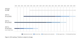 IBM, 2039년까지의 IBM 파워와 AIX 운영 체제 로드맵 공개
