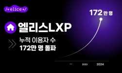 엘리스그룹, 엘리스LXP 앞세워 고객사 규모 고성장 이뤄