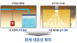 고층 건물의 화재 대피 공간용 화장실 시스템 신기술 주목