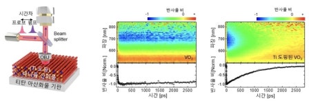 한국연구재단, 10억번 반복 구동 가능한 반도체 소재 개발