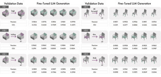 리콘랩스, 디자이너 의도에 맞는 3D 모델 생성 기술 개발