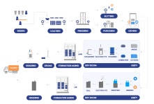 폴더블폰 시장 잡는다…아이비젼웍스, 비전검사 장비 공급 본격화